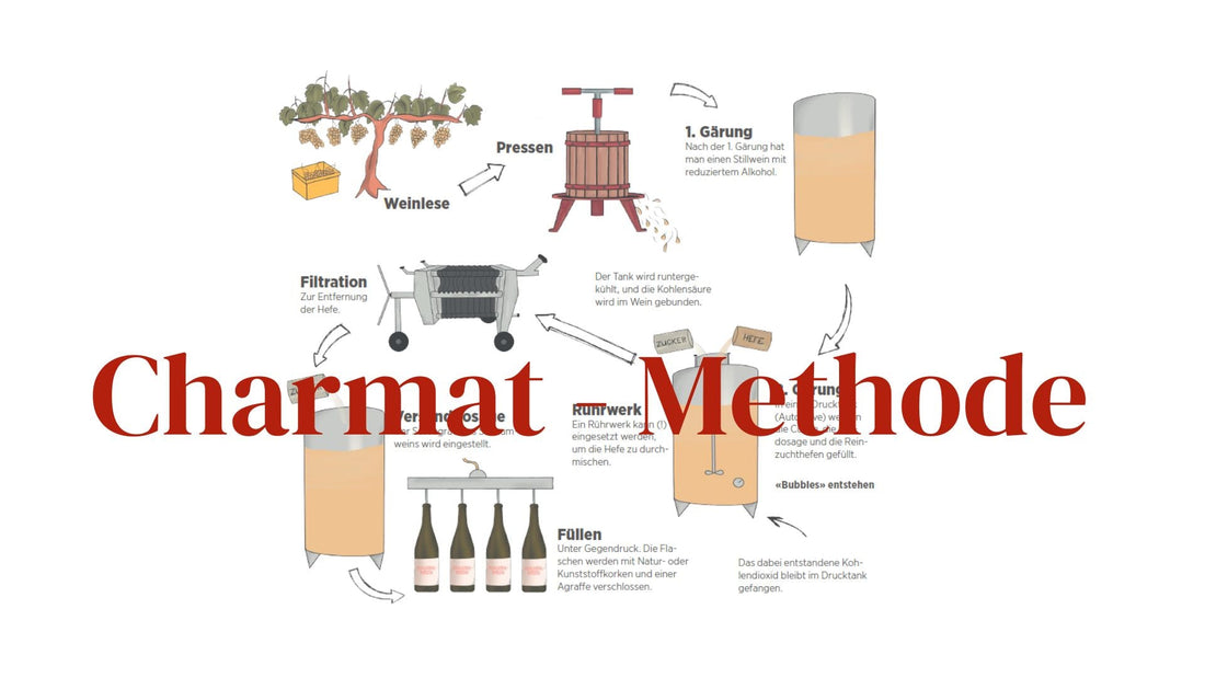 Die Charmat-Methode: Die Kunst der Schaumweinherstellung